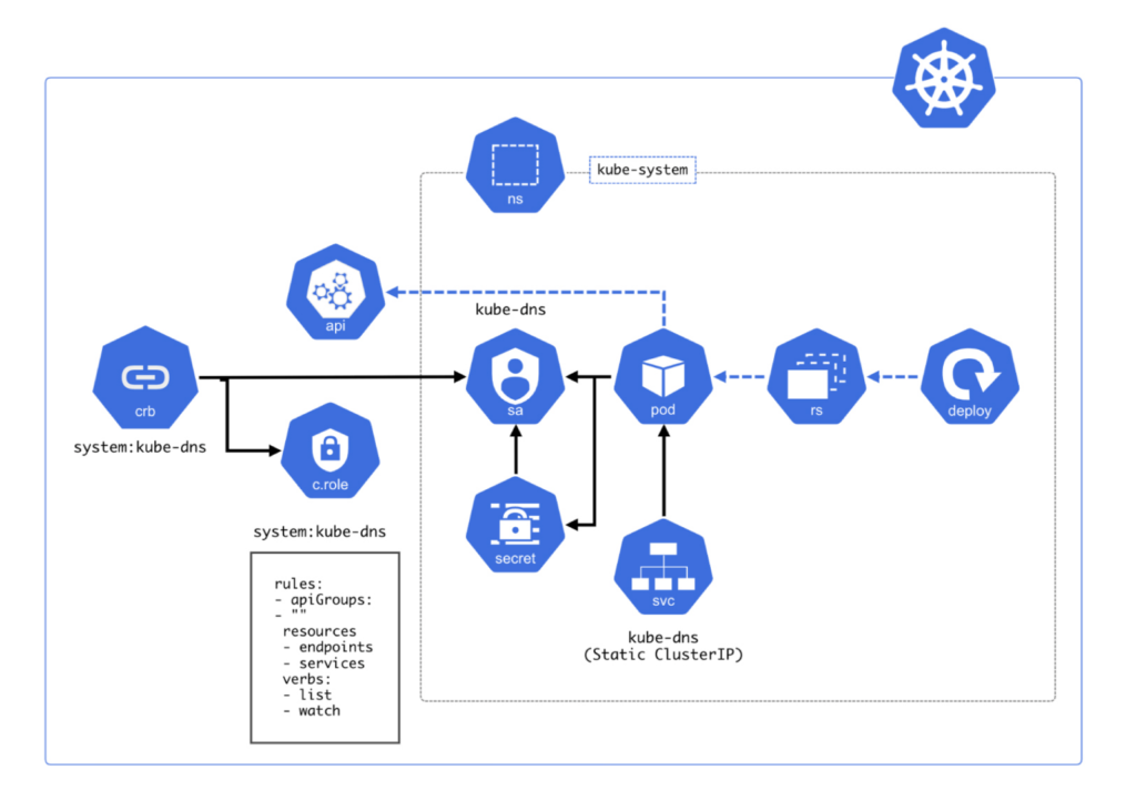 Qu Es Kubernetes Y Los Contenedores Desarrollo De Software